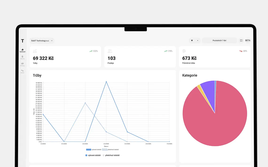 Živé statistiky a přehledy prodejů